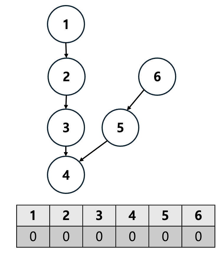 posting image