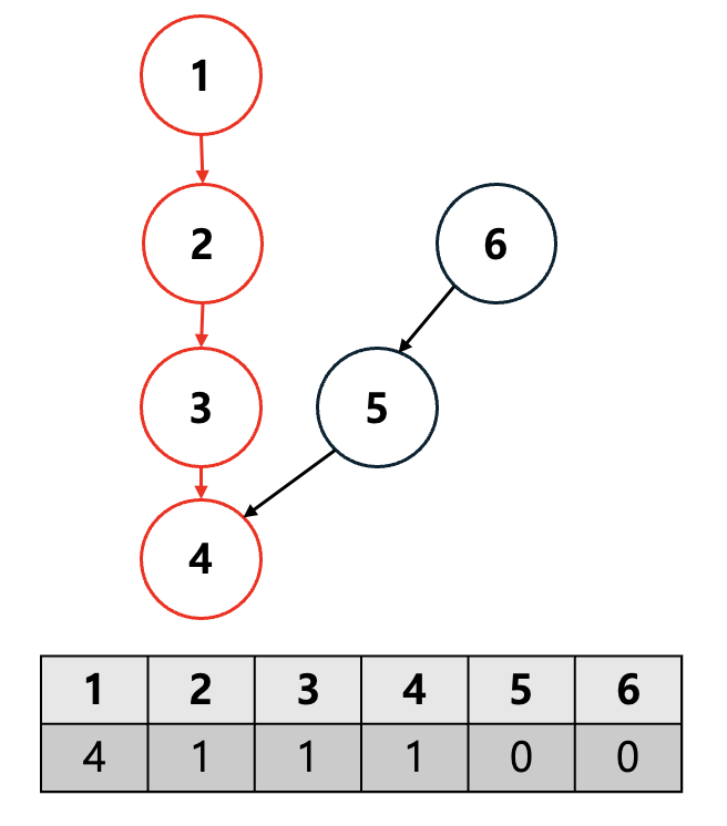 posting image