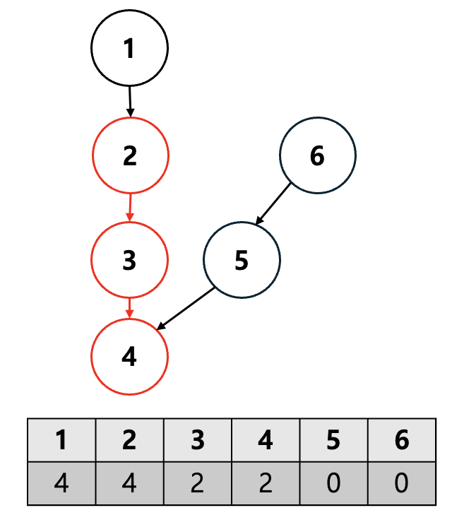 posting image