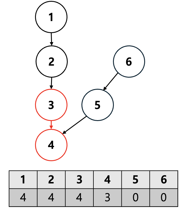 posting image