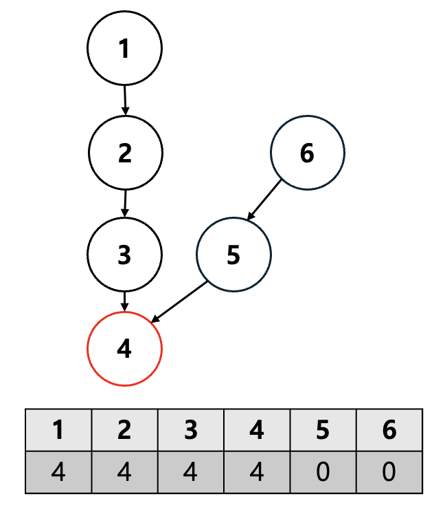 posting image
