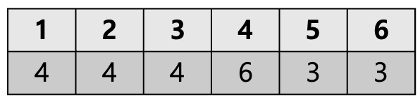 posting image