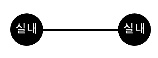 posting image
